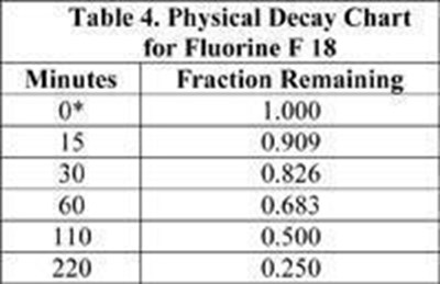 Table 4 (Table4 (2))